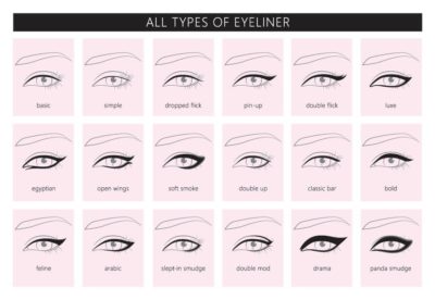 eyeliner 101