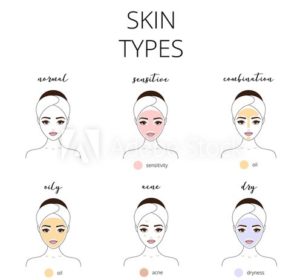 skin type trends